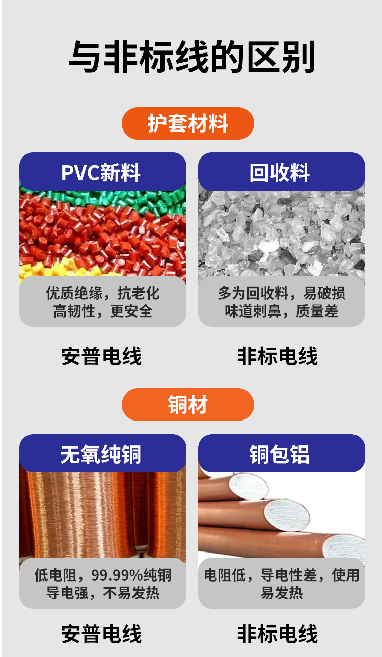安普bv單芯線2.5/4/6/10平方家裝硬線國標防火阻燃純銅芯電線家用