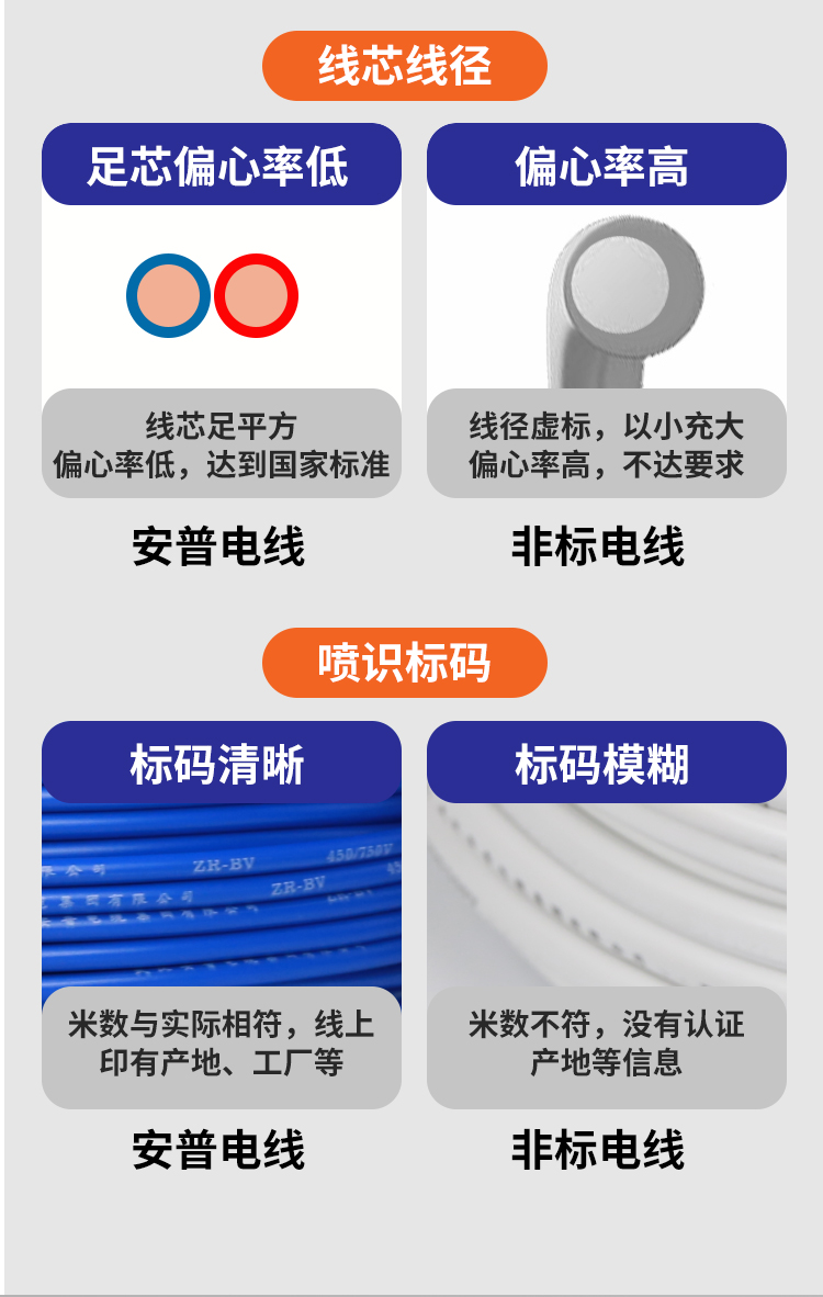 安普bv單芯線2.5/4/6/10平方家裝硬線國標防火阻燃純銅芯電線家用