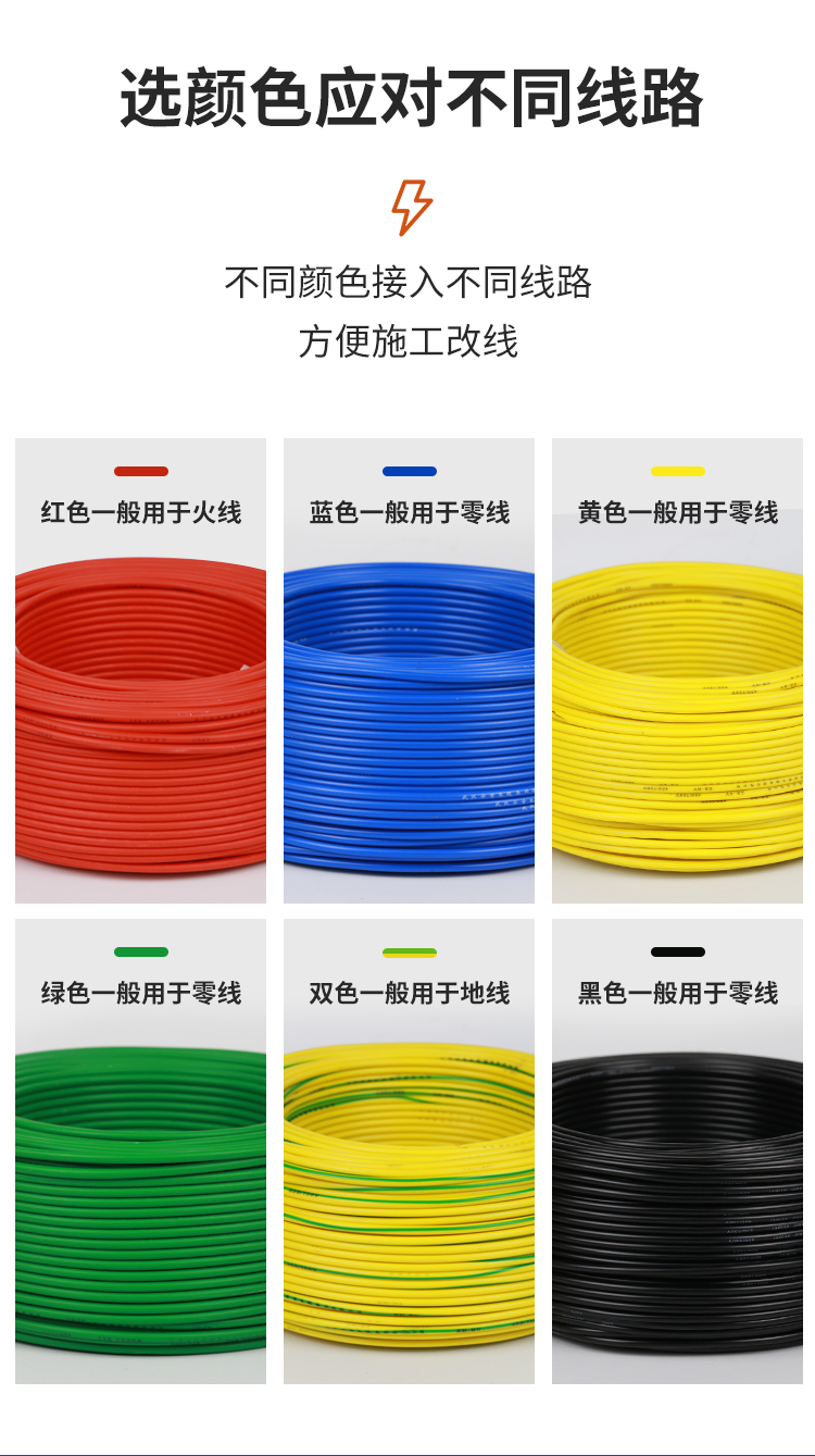 安普bv單芯線2.5/4/6/10平方家裝硬線國標防火阻燃純銅芯電線家用