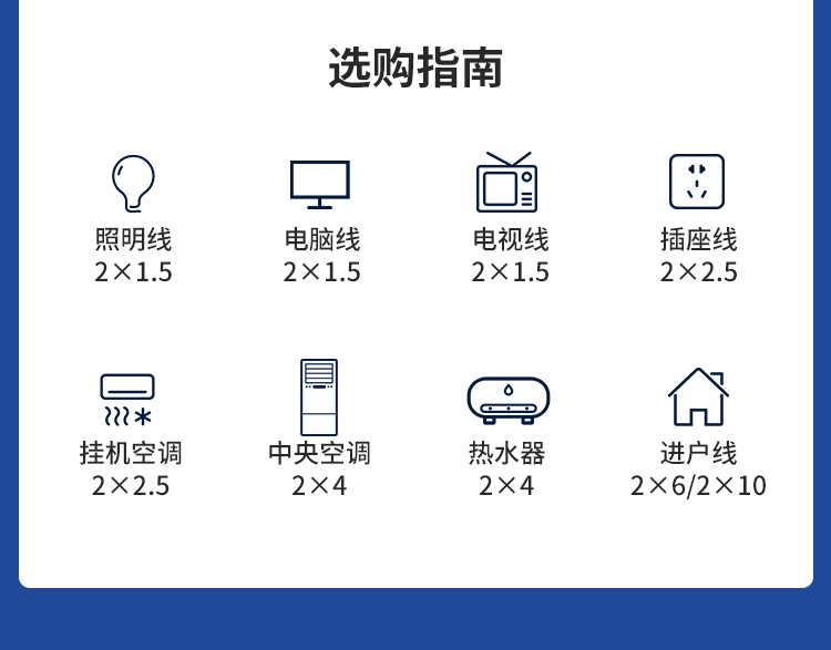 安普bv單芯線2.5/4/6/10平方家裝硬線國標防火阻燃純銅芯電線家用