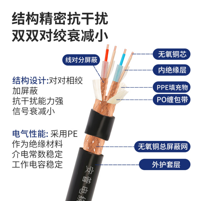 DJYPVP是什么電纜？