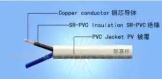 電纜BV、BLV、VV、VLV、KVV分別代表什么意思？一文搞懂！