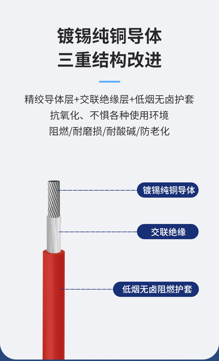 安普PV1-F太陽(yáng)能光伏專用電纜