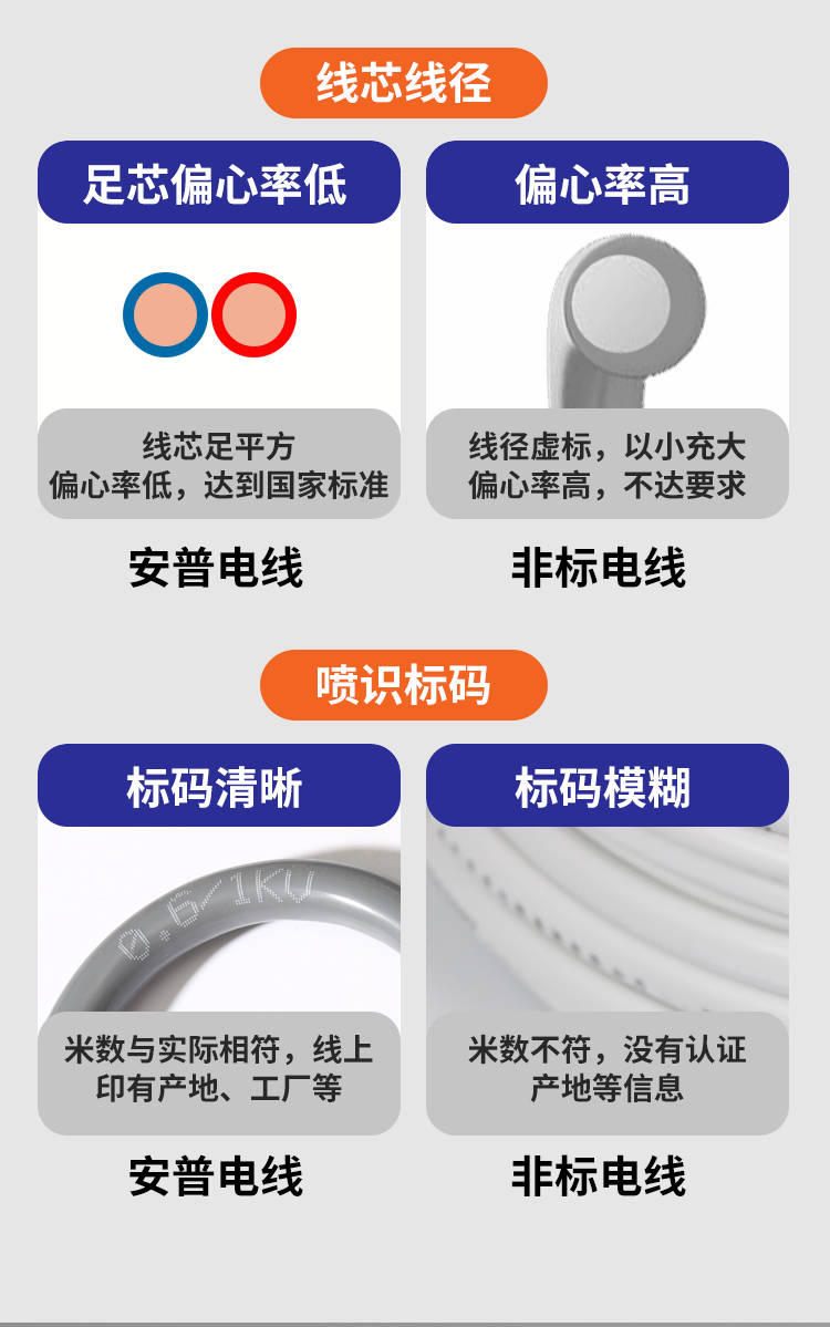 安普PV1-F太陽(yáng)能光伏專用電纜
