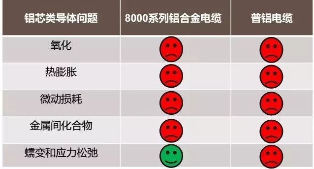 電力電纜，為什么不能選擇鋁合金電纜?
