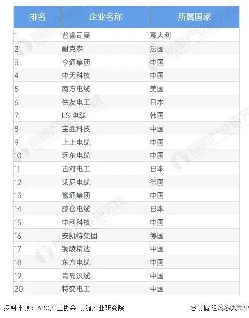 2027市場規(guī)模1.6萬億？！電線電纜行業(yè)發(fā)展趨勢一覽！
