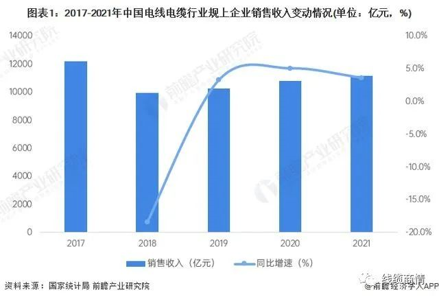 2027市場規(guī)模1.6萬億？！電線電纜行業(yè)發(fā)展趨勢一覽！
