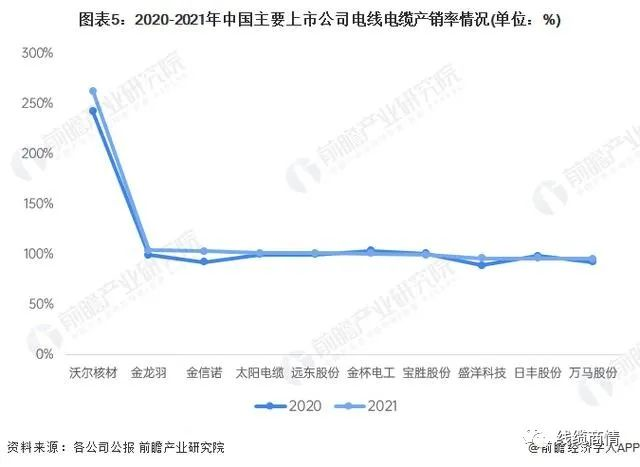 2027市場規(guī)模1.6萬億？！電線電纜行業(yè)發(fā)展趨勢一覽！