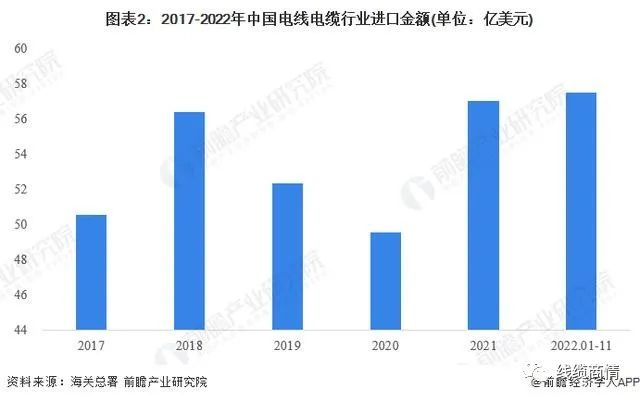 2027市場規(guī)模1.6萬億？！電線電纜行業(yè)發(fā)展趨勢一覽！