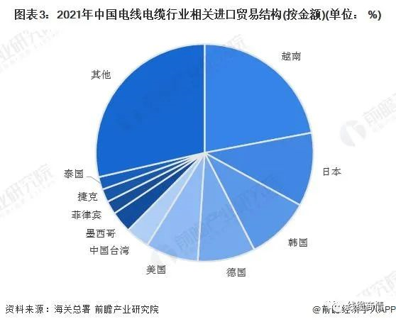 2027市場規(guī)模1.6萬億？！電線電纜行業(yè)發(fā)展趨勢一覽！