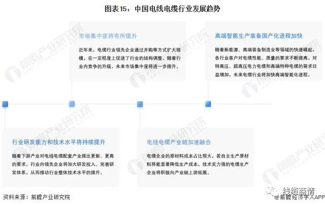 2027市場規(guī)模1.6萬億？！電線電纜行業(yè)發(fā)展趨勢一覽！