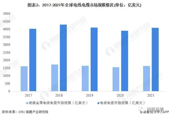 2027市場規(guī)模1.6萬億？！電線電纜行業(yè)發(fā)展趨勢一覽！
