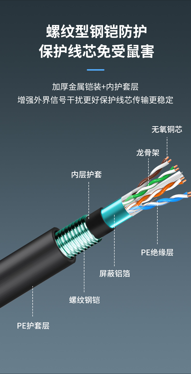 安普室外六類鎧甲屏蔽網(wǎng)線防老鼠咬可地埋鎧裝防水防曬戶外網(wǎng)絡(luò)線