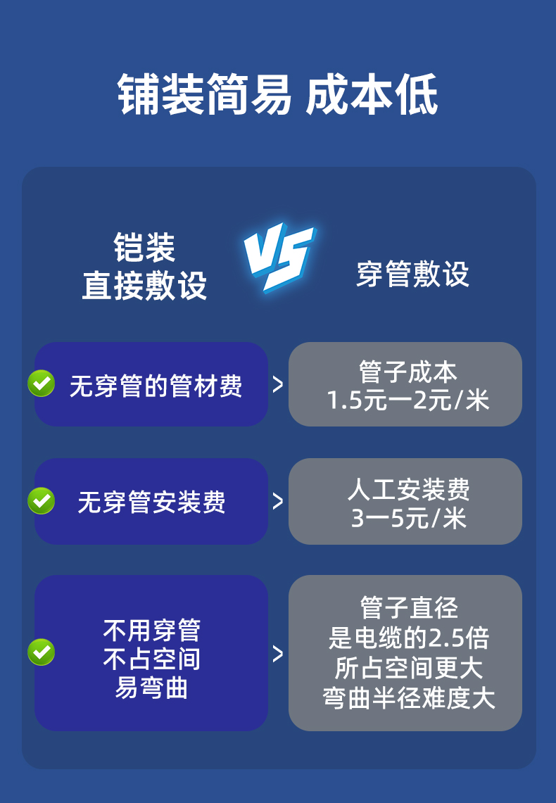 安普室外六類鎧甲屏蔽網(wǎng)線防老鼠咬可地埋鎧裝防水防曬戶外網(wǎng)絡(luò)線